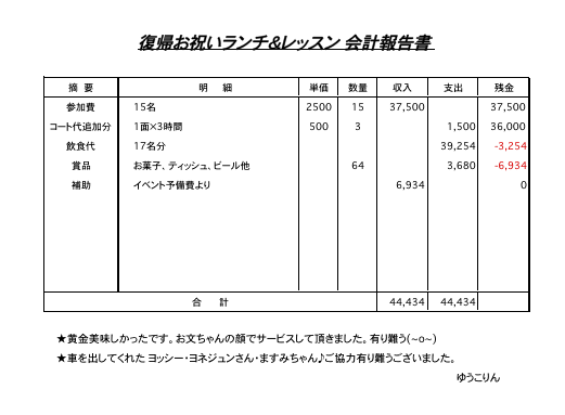 ６月１１日会計