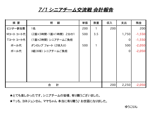 ７月１日会計報告