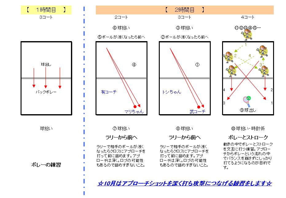 10月