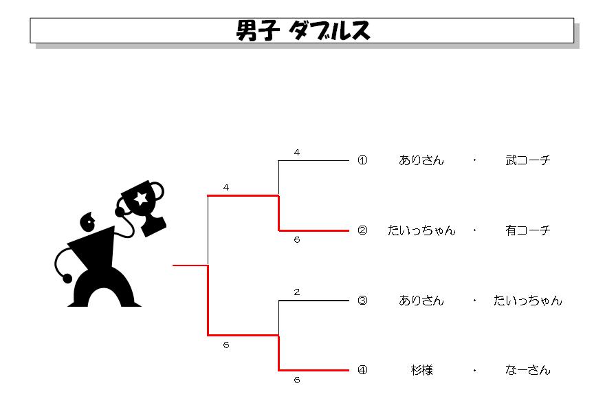 トーナメント男子