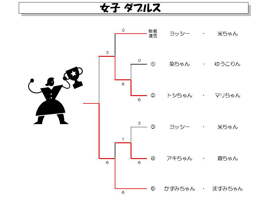 トーナメント女子