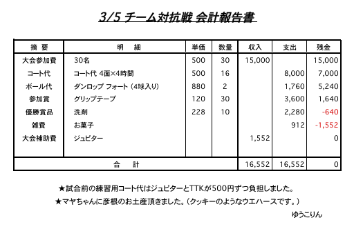 5日会計