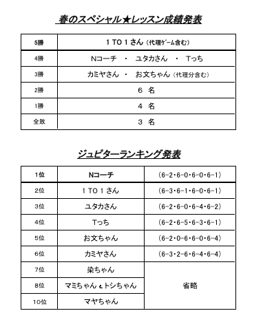 416結果